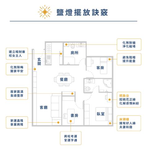 房間鹽燈擺放位置|鹽燈房間擺放指南：提升運勢的擺放密技 